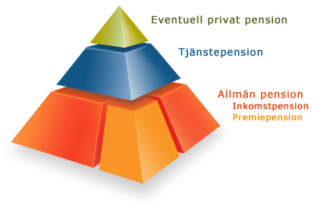 pyramiddelar