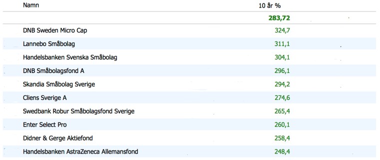 Sverigefonder 10 år C