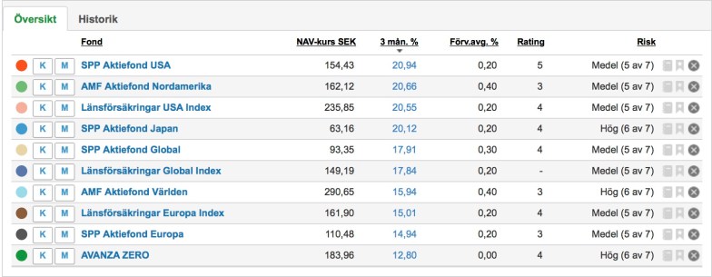 barnspar indexfonder
