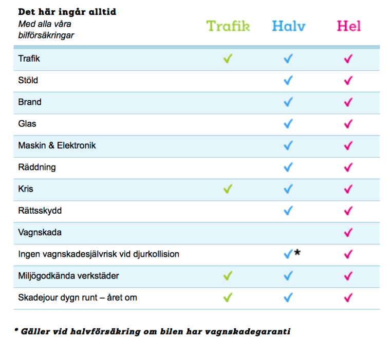 bilförsäkring