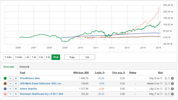 Hedgefonder fondskolan2