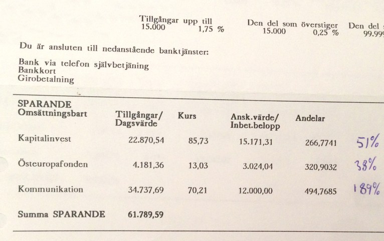 kommunikationsfonden