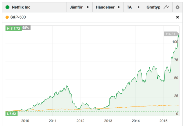 Skärmklipp 2015-08-02 07.48.36