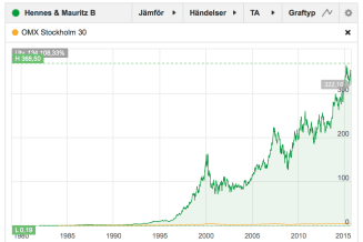 Skärmklipp 2015-09-03 19.33.17