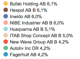 Skärmklipp 2015-11-10 21.30.44