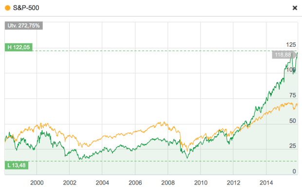 Skärmklipp 2015-11-25 19.50.54