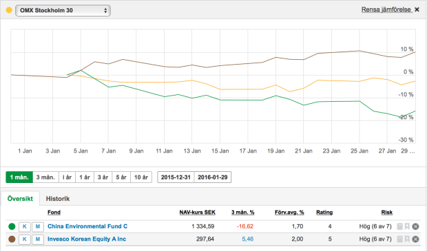 Skärmavbild 2016-01-31 kl. 12.33.50