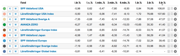 Skärmavbild 2016-01-31 kl. 12.41.40