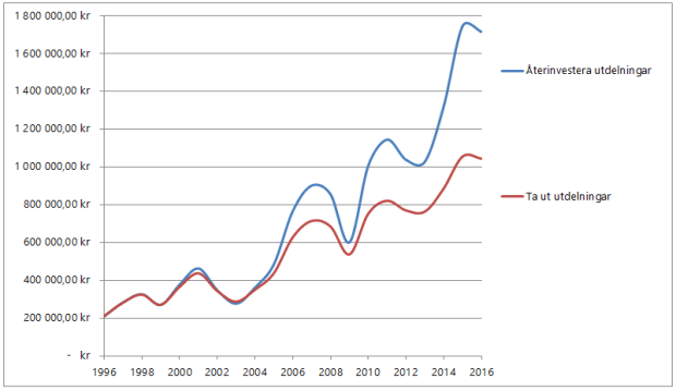 Jämförelse diagram Skanska.PNG