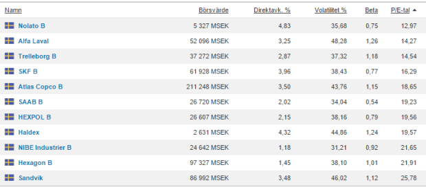 pe direkt jämför 2016 feb