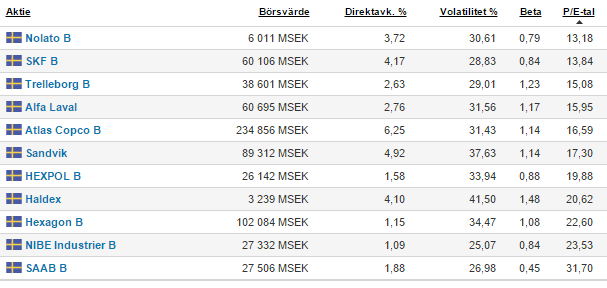 pe direkt jämför 2016 jan