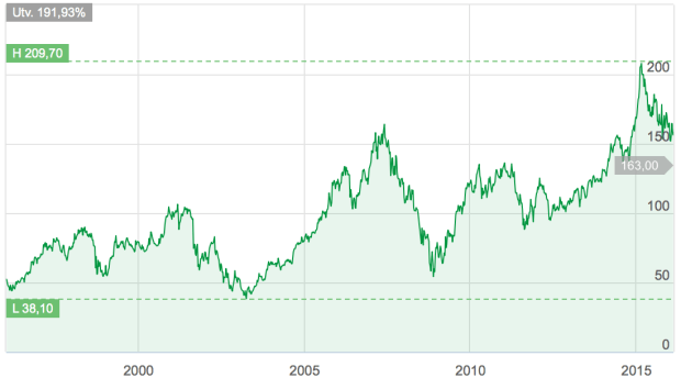 Skärmavbild 2016-02-10 kl. 20.47.24