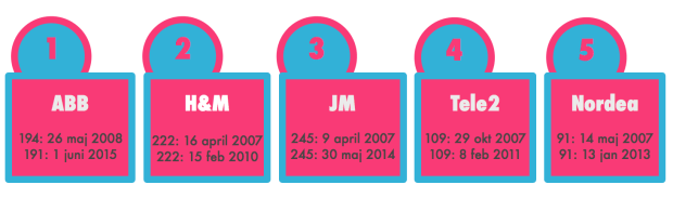 Skärmavbild 2016-02-17 kl. 08.00.00
