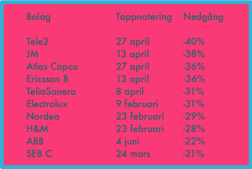 Skärmavbild 2016-02-17 kl. 08.15.38