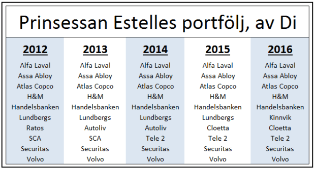 Portfölj ändringnamn