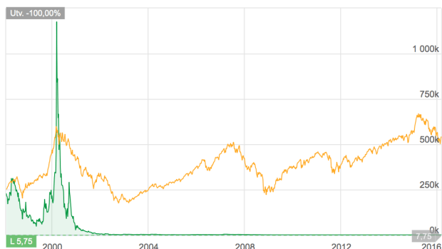 Skärmavbild 2016-02-28 kl. 09.04.01