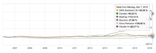 Skärmavbild 2016-03-13 kl. 10.18.47