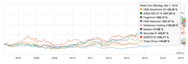 Skärmavbild 2016-03-13 kl. 16.06.45