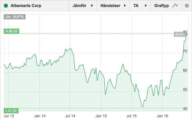 Skärmavbild 2016-06-06 kl. 09.14.21