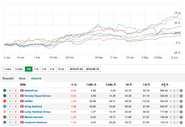 Skärmavbild 2016-06-12 kl. 22.33.58