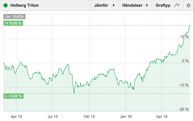 Skärmavbild 2016-06-13 kl. 20.41.42