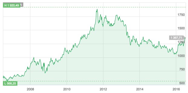 Skärmavbild 2016-07-07 kl. 10.07.51.jpg