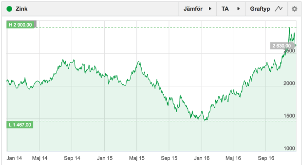 skarmavbild-2016-12-27-kl-15-33-11