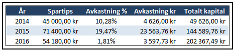 total-besparing-tabell