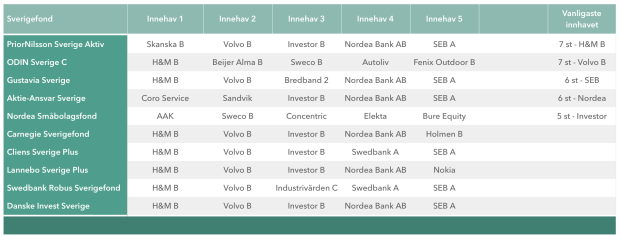 Skärmavbild 2017-01-14 kl. 16.22.10.png