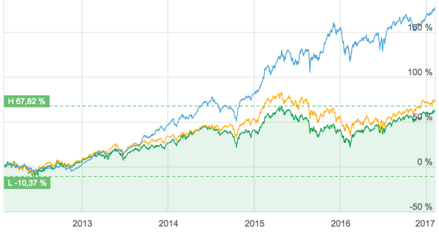skarmavbild-2017-02-04-kl-22-16-19