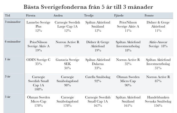 Skärmavbild 2017-02-05 kl. 10.29.46.png