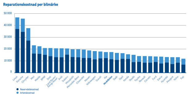 statistik kostnader 2.jpg