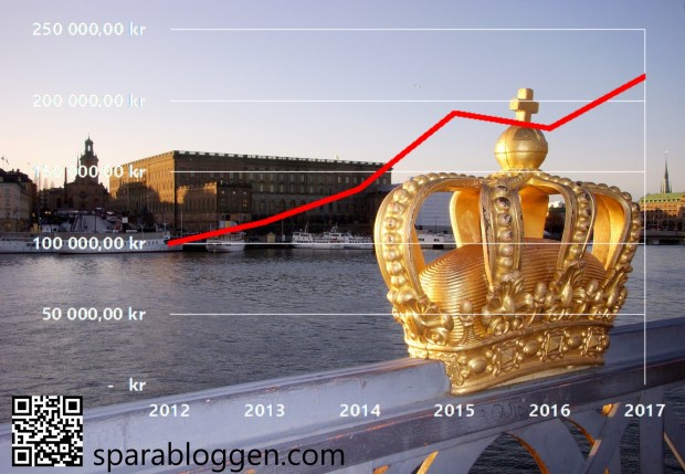 Estelles portfölj 2017