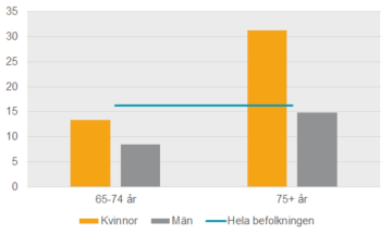 Skärmavbild 2017-11-03 kl. 11.29.41