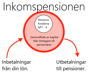 Inkomstpension