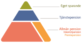 Pensionspyramin