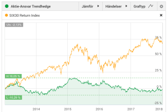 Skärmavbild 2018-01-04 kl. 12.33.48