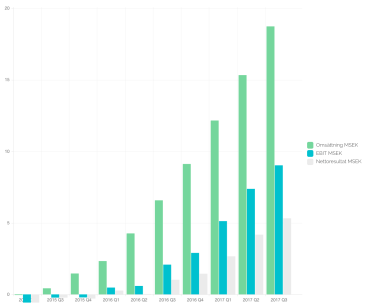 Skärmavbild 2018-01-08 kl. 21.10.26