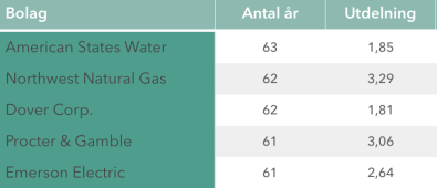 Skärmavbild 2018-01-22 kl. 20.57.27.png