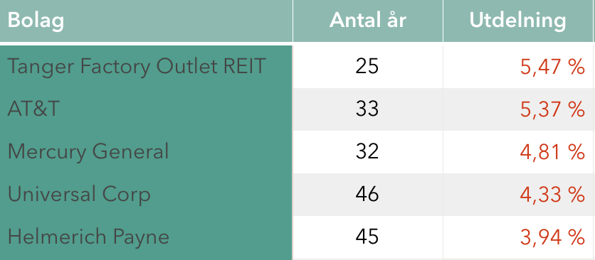 Skärmavbild 2018-01-22 kl. 21.03.11