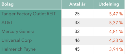 Skärmavbild 2018-01-22 kl. 21.03.11