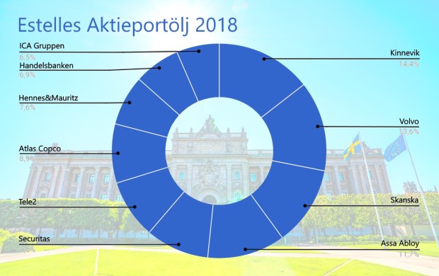 Estelles portfölj 2018