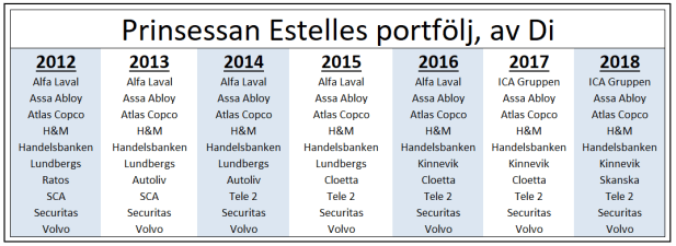 Portfölj ändringnamn 2018