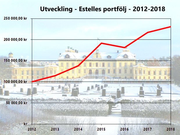 Utveckling diagram 2012-2018.jpg