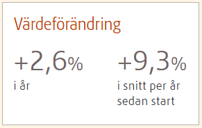 Thobias utveckling ppm mars18