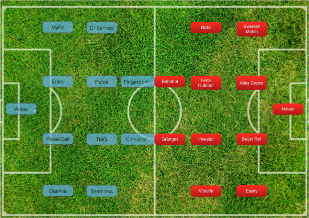 Skärmavbild 2018-06-24 kl. 10.28.31.png