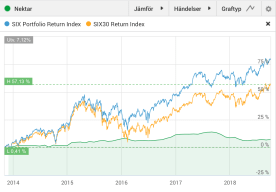 Skärmavbild 2018-11-03 kl. 17.02.22