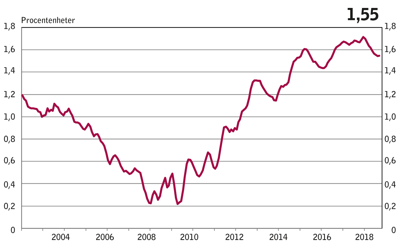 skärmavbild 2019-01-23 kl. 12.54.06
