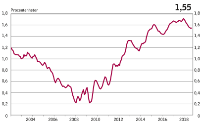 skärmavbild 2019-01-23 kl. 12.54.06