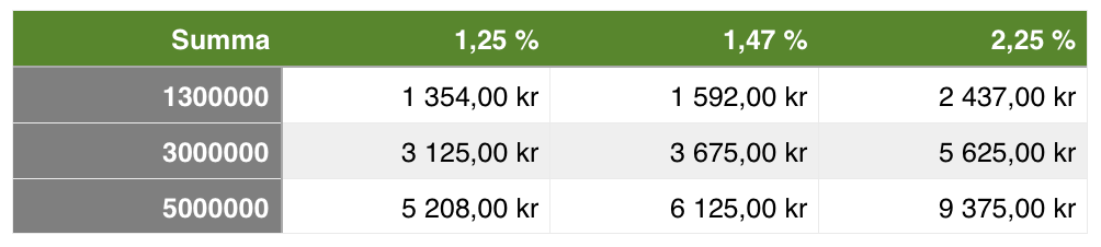Skärmavbild 2019-03-16 kl. 09.31.00.png